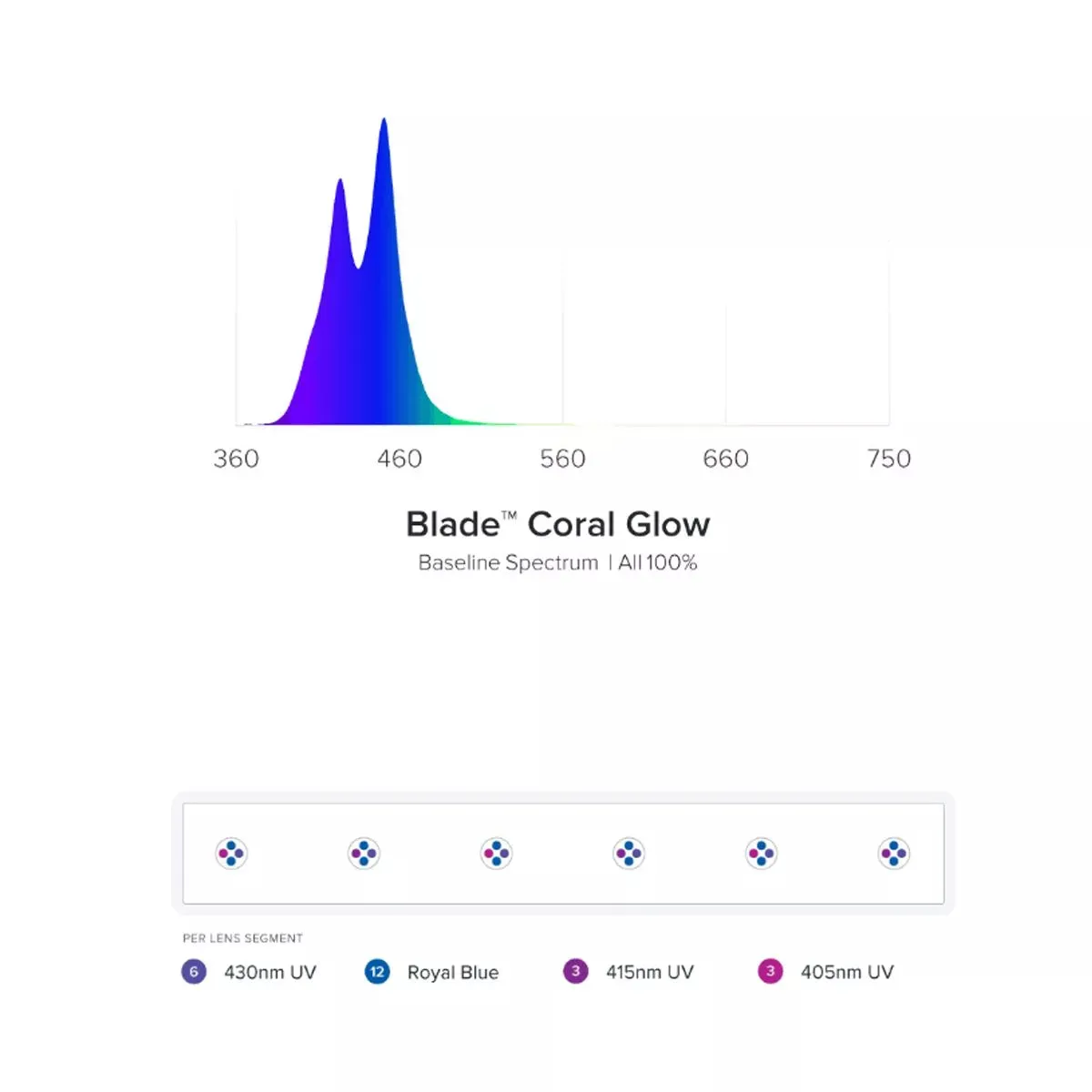 Blade Coral Glow - Aqua Illumination