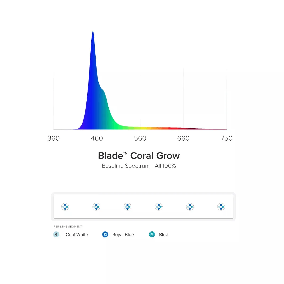 Blade Coral Grow - Aqua Illumination